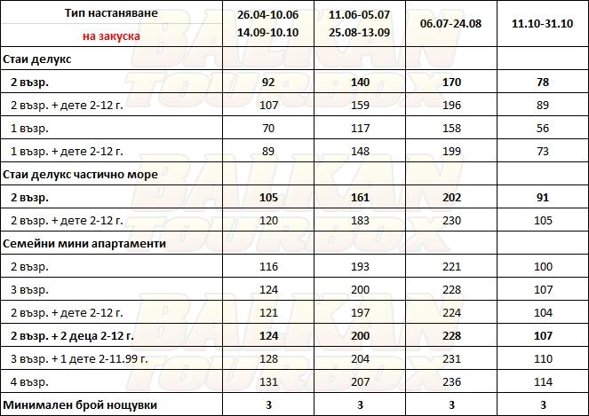 Art Boutique Hotel hotel price list , цени за хотел Art Boutique Hotel