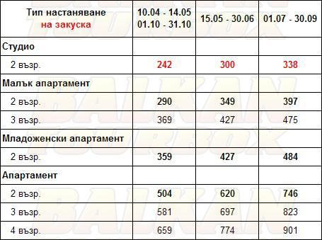 Mill Houses Studios and Suites hotel price list , цени за хотел Mill Houses Studios and Suites