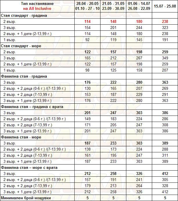 Family Life Kerkyra Golf hotel price list , цени за хотел Family Life Kerkyra Golf