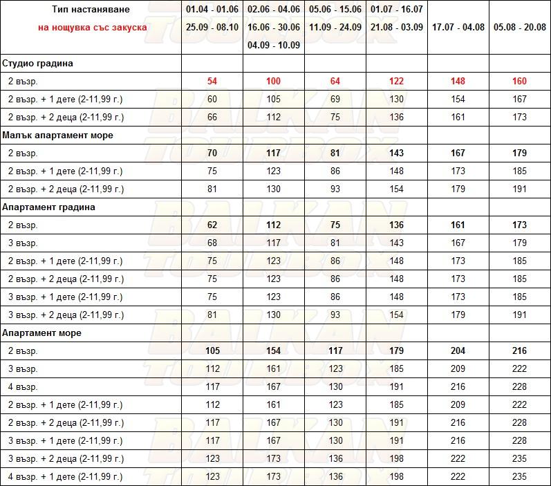 Rouda Bay Hotel hotel price list , цени за хотел Rouda Bay Hotel