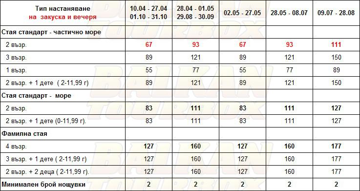 Aquamarina Hotel hotel price list , цени за хотел Aquamarina Hotel