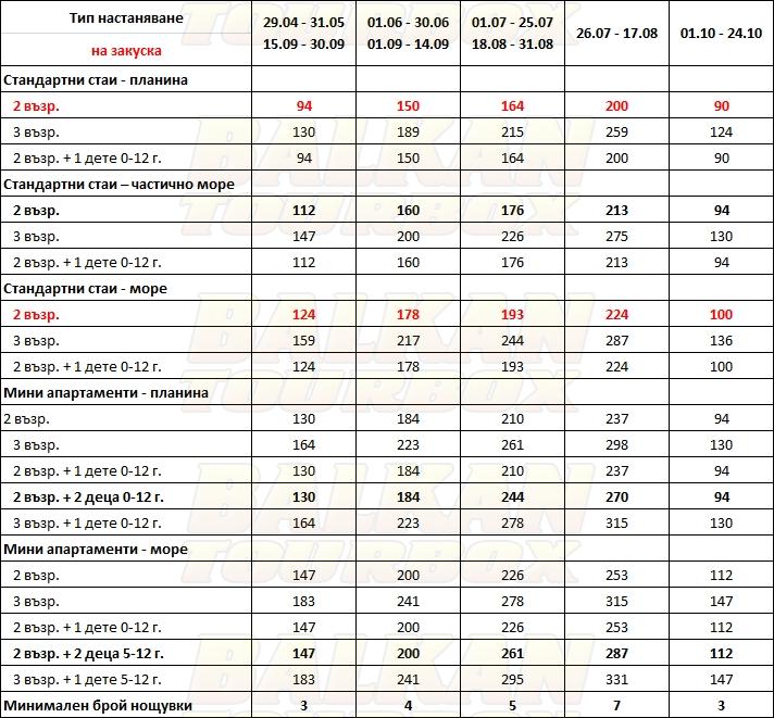 Sivota Diamond Spa Resort hotel price list , цени за хотел Sivota Diamond Spa Resort