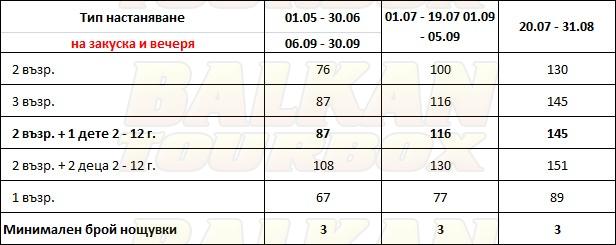 Kanali Beach hotel price list , цени за хотел Kanali Beach