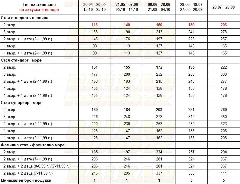 Rodos Palladium Leisure hotel price list , цени за хотел Rodos Palladium Leisure