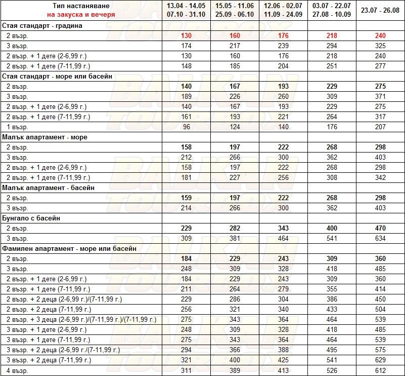 La Marquise Luxury Resort Complex hotel price list , цени за хотел La Marquise Luxury Resort Complex