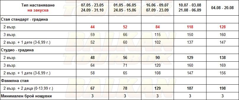 Blue Sea Beach hotel price list , цени за хотел Blue Sea Beach