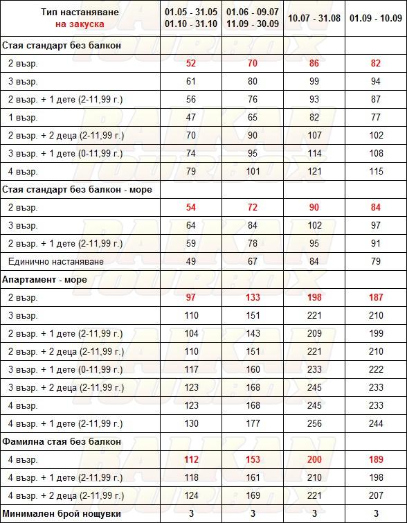 Aqua Mare Sea Side hotel price list , цени за хотел Aqua Mare Sea Side