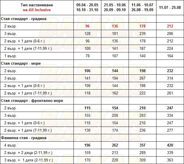 Bella Beach Hotel hotel price list , цени за хотел Bella Beach Hotel