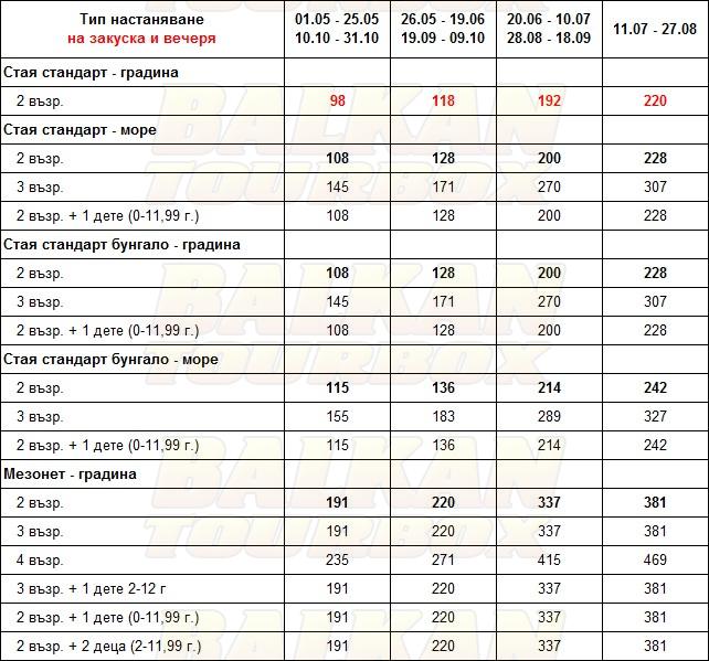 Wyndham Grand Mirabello Bay hotel price list , цени за хотел Wyndham Grand Mirabello Bay