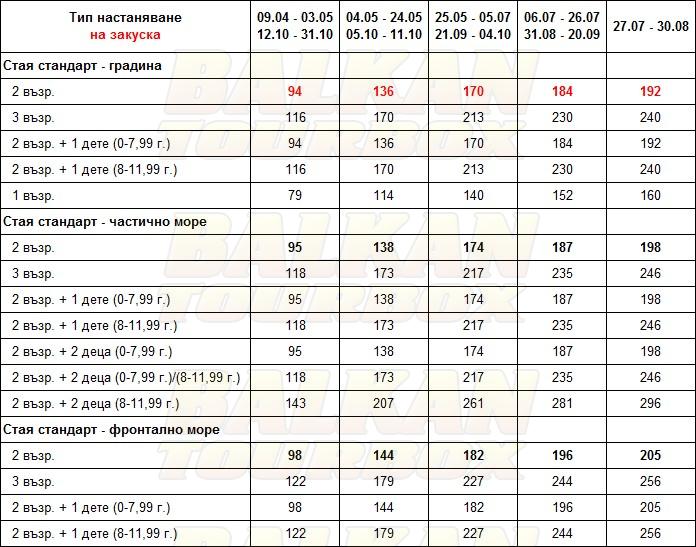 Aquila Porto Rethymno hotel price list , цени за хотел Aquila Porto Rethymno