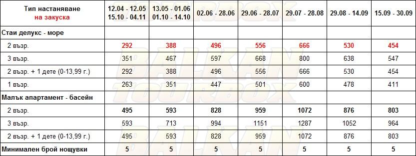 Daios Cove Luxury Resort and Villas hotel price list , цени за хотел Daios Cove Luxury Resort and Villas