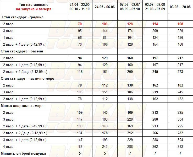 Mythos Palace hotel price list , цени за хотел Mythos Palace