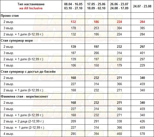 CHC Sea Side Resort and Spa hotel price list , цени за хотел CHC Sea Side Resort and Spa