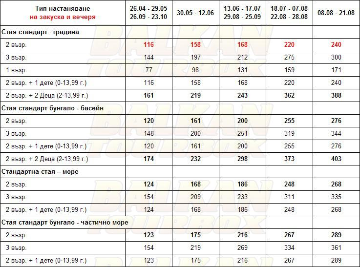 Grecotel Kos Imperial Thalasso hotel price list , цени за хотел Grecotel Kos Imperial Thalasso