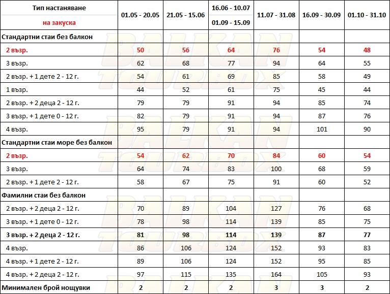 Aqua Mare Sea Side Apartments hotel price list , цени за хотел Aqua Mare Sea Side Apartments