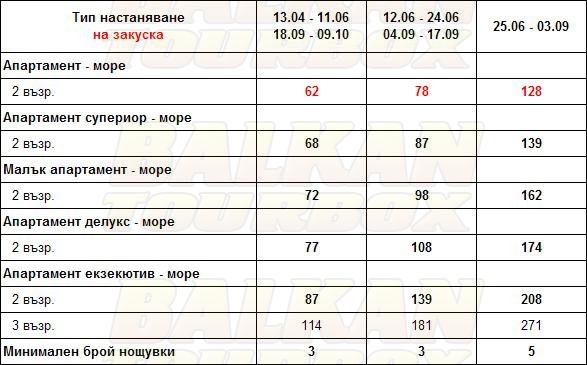 Mare Monte Boutique hotel price list , цени за хотел Mare Monte Boutique