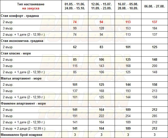 Mabely Grand Hotel hotel price list , цени за хотел Mabely Grand Hotel