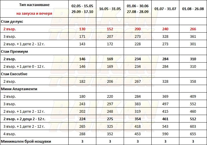 Lesante Luxury Hotel and Spa hotel price list , цени за хотел Lesante Luxury Hotel and Spa