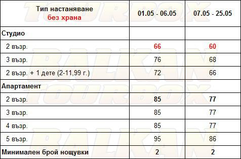 Amalia Hotel hotel price list , цени за хотел Amalia Hotel