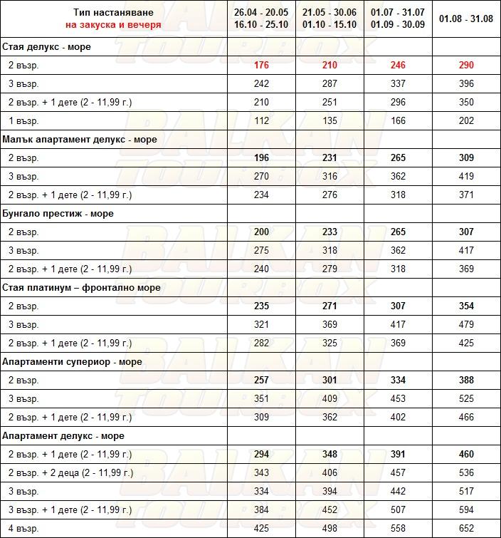 Atrium Prestige Thalasso hotel price list , цени за хотел Atrium Prestige Thalasso