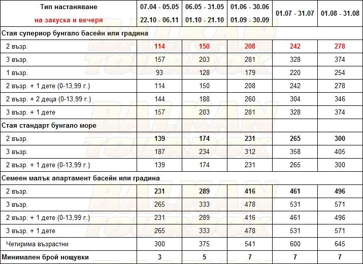 Pilot Beach Resort hotel price list , цени за хотел Pilot Beach Resort