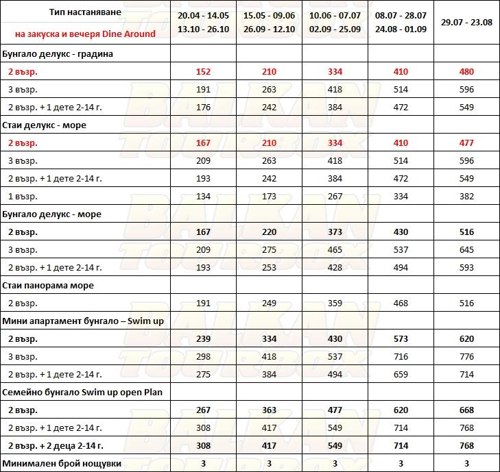 Grecotel Corfu Imperial hotel price list , цени за хотел Grecotel Corfu Imperial