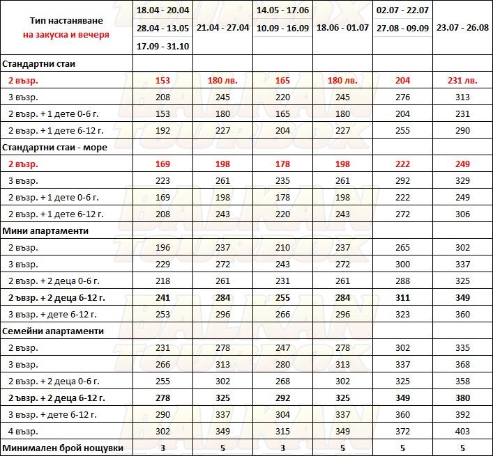 Giannoulis Hotel hotel price list , цени за хотел Giannoulis Hotel