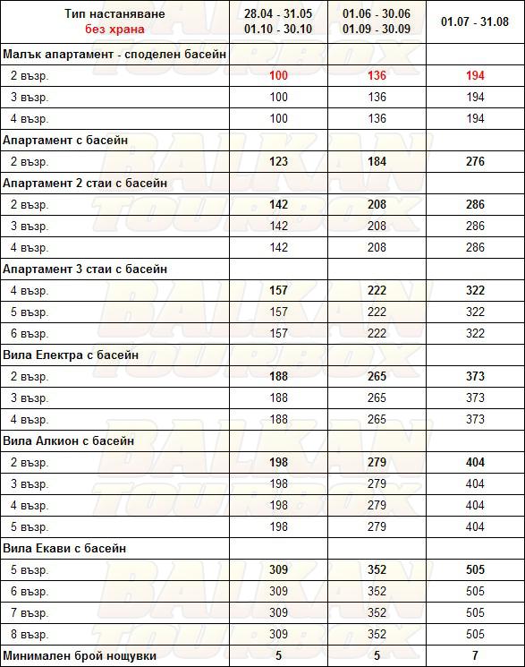 Kappa Resort hotel price list , цени за хотел Kappa Resort