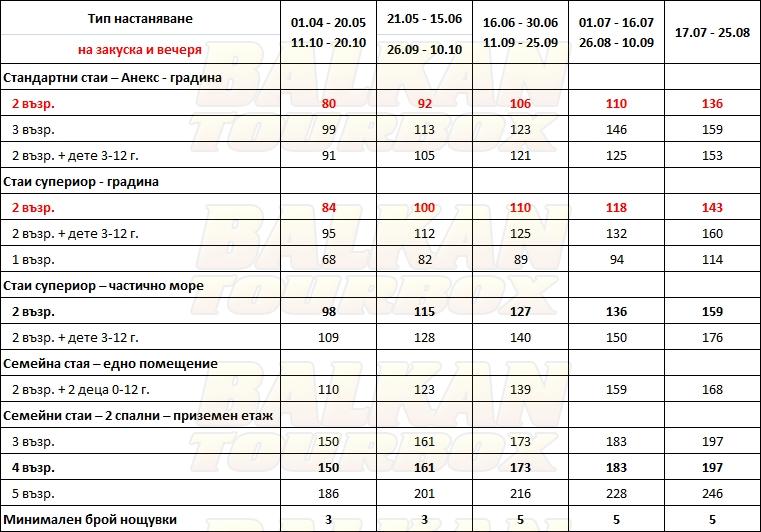 Anna Maria Paradise hotel price list , цени за хотел Anna Maria Paradise