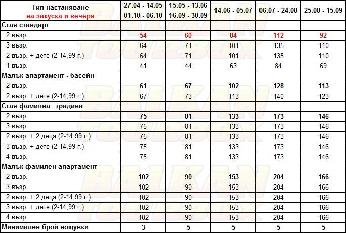 Anna hotel price list , цени за хотел Anna