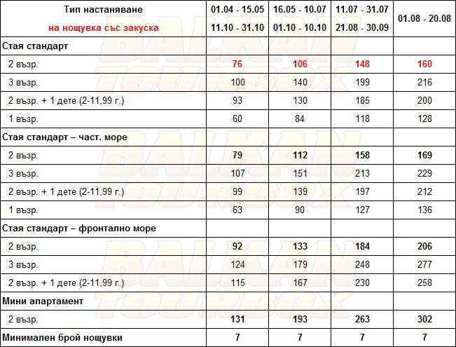 Mediterranean hotel price list , цени за хотел Mediterranean