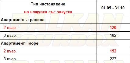 Ayia Marina Suites hotel price list , цени за хотел Ayia Marina Suites