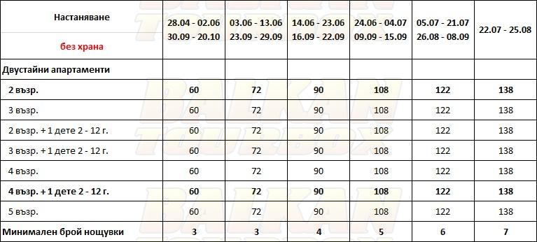  4-You Family Apartments hotel price list , цени за хотел  4-You Family Apartments