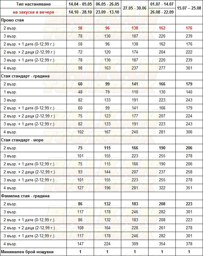 Vantaris Palace hotel price list , цени за хотел Vantaris Palace