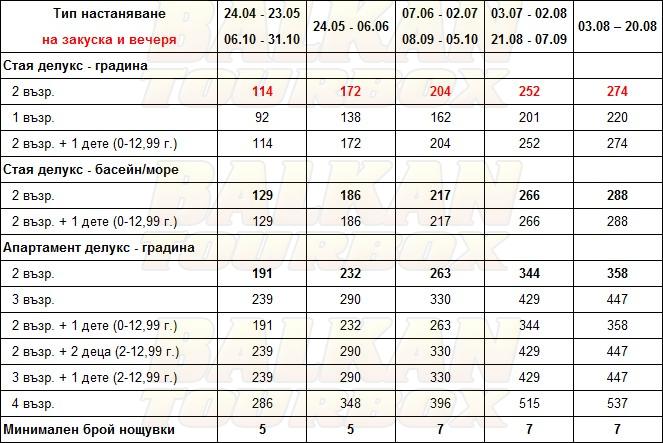 Anemos Luxury Grand Resort hotel price list , цени за хотел Anemos Luxury Grand Resort