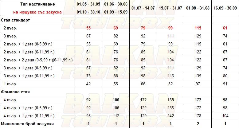 Sivota hotel price list , цени за хотел Sivota