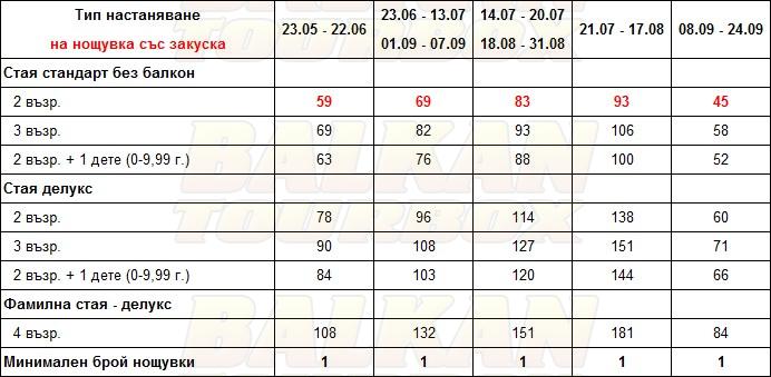 Ionian Theoxenia hotel price list , цени за хотел Ionian Theoxenia