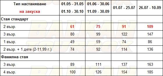 Levante Beach hotel price list , цени за хотел Levante Beach