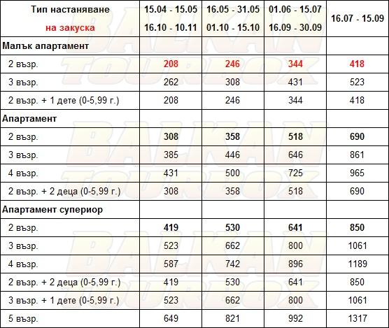 Maison des Lys hotel price list , цени за хотел Maison des Lys