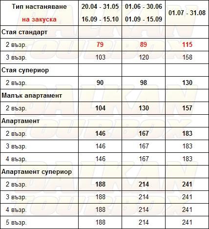 Paradise Resort hotel price list , цени за хотел Paradise Resort