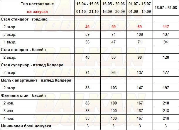 Caldera Romantica hotel price list , цени за хотел Caldera Romantica