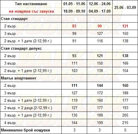 The Oak hotel price list , цени за хотел The Oak