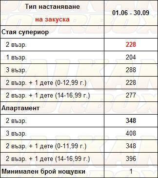 Divani Apollon Suites hotel price list , цени за хотел Divani Apollon Suites