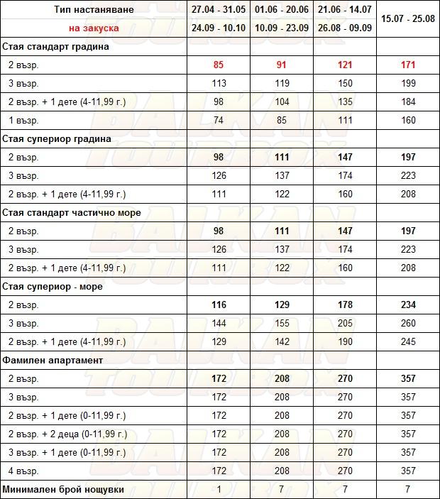 Porto Galini Seaside Resort and SPA hotel price list , цени за хотел Porto Galini Seaside Resort and SPA