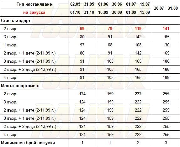 Pyrgaki hotel price list , цени за хотел Pyrgaki