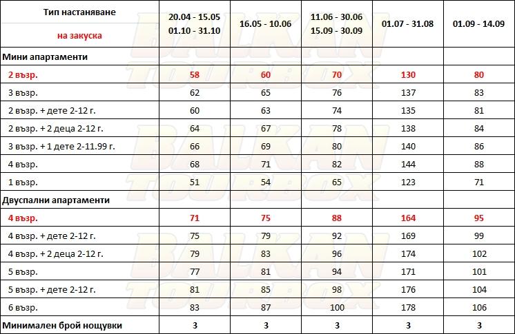 Govino Bay hotel price list , цени за хотел Govino Bay