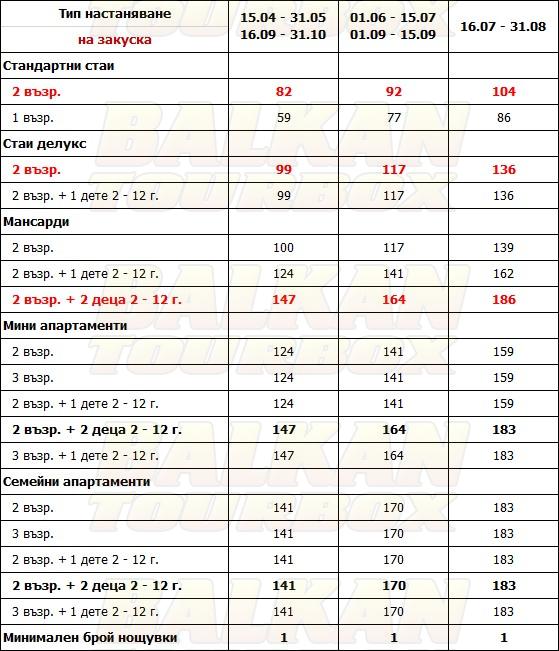 Daluz Boutique hotel price list , цени за хотел Daluz Boutique