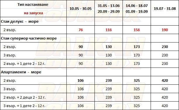 SESA Boutique hotel price list , цени за хотел SESA Boutique