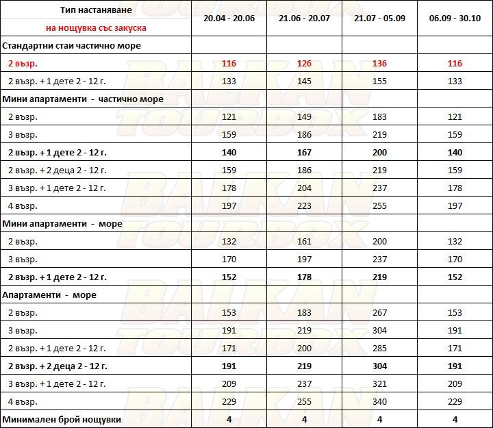 Prima Vista Boutique Hotel hotel price list , цени за хотел Prima Vista Boutique Hotel