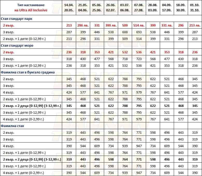 Club Yali Resort hotel price list , цени за хотел Club Yali Resort